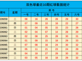 069期山哥双色球预测奖号：奇偶走势分析