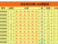 069期姜欣双色球预测奖号：大小比012路比分析