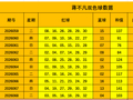 069期蒋不凡双色球预测奖号：15+5大复式分析