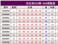 069期韩佳琪双色球预测奖号：和值分析