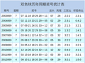 069期孟少奇双色球预测奖号：龙头凤尾分析