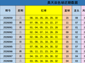 069期昊天双色球预测奖号：小复式分析