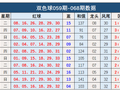 069期钱海峰双色球预测奖号：小复式分析