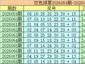 069期袁军师双色球预测奖号：红一区分析