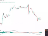 2026.6.20黄金技术分享(下)