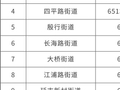 杨浦区2026年社区工作者公开招聘公告