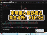 市场进入暴跌模式黄金分析：6月23日