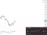 2026.6.27黄金技术分享(下)