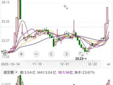 黄金坑战法 读懂上引线的价值