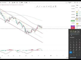 2026.06.29黄金行情 空头回补修复中，4120成关键节点！
