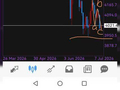 金价水平线可以作为止损点