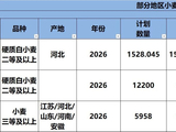 麦价重心继续下移，政策预期与弱现实博弈持续