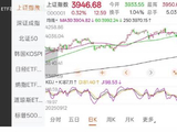 8.12周三复盘+8.13周四展望，科技VS老登