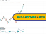 2026.8.22黄金技术分享(下)