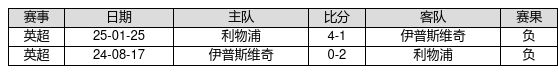 中国足球彩票26117期胜负游戏14场交战记录