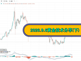 2026.9.6黄金技术分享(下)