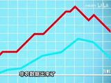 黄金暴跌后重新拉回，非农数据值得相信吗？未来趋势如何？