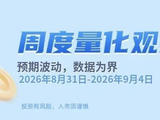 预期波动，数据为界丨周度量化观察