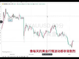 9月9日黄金行情分析与策略布局