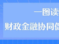 一图读懂财政金融协同促内需政策