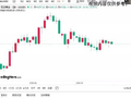 9.23黄金走势分析！黄金进入区间震荡，需要消息打破格局