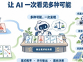 Jev刷屏之后，竟然有人12个月前就提出了概率并行生成？