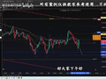 黄金中秋行情，白天震荡为主，资金参与度不高，日内多空分水岭4268#黄金#黄金震荡#利率决议