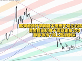黄金震荡走势持续，等待Y浪上涨到来