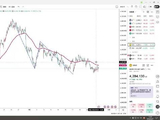 金银周评：ISM+非农还是难挡金银震荡。