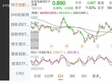 科技股灾，俺们的创新药还能红，这你受得了吗