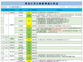 受天气原因影响，黑龙江省内部分高速限速