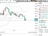 9.30黄金走势分析！黄金月线收官：技术反弹修复 + PCE 数据完整解析