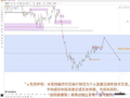 非农夜复盘：周三画的分析图，今天一对比，走势真走出来了