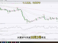 10.2黄金多头反弹不够强势，低位调整格局能否突破看今晚？