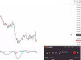 2026.10.3黄金技术分享(下)