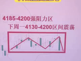 非农数据数据报冷门