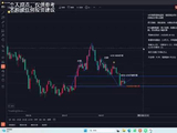 2026.10.4黄金:本周黄金过山车行情复盘，高美债收益率持续压制金价，下周支撑压力一览