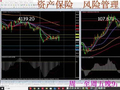 20261004-黄金原油走势分析