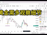 黄金下周关注4110和4220突破情况，等待下跌结束