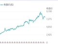自由现金流指数为什么能长期上涨？