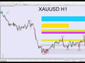 黄金XAUUSD，白银XAGUSD - 03-10-2026 周末分析
