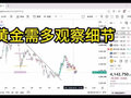 黄金下周关注4110和4220突破情况，等待下跌结束