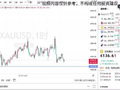 10.5黄金走势分析！美联储对加息预期认可，黄金再次承压会去 4000？