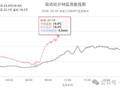 太阳度假归来！一波好天气请查收→
