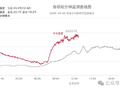 早晚气温新低！