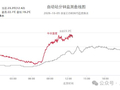晴天“上班”了！不过，明后天最低气温将创下半年新低，记得添衣→
