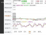 大A放假之际，全球股市恶意暴涨，期待A股光模块半导体，节后狙击全球上涨