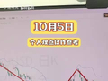 本周还会下跌吗？