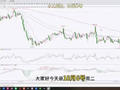 10.6黄金早上插针探底回升，这是多头企稳的信号吗？