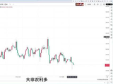 10月6日:黄金得看400了